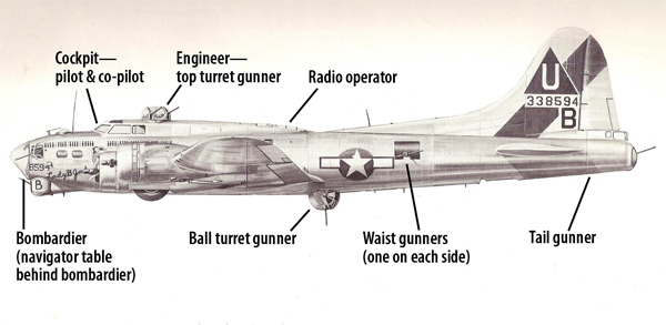 b 24 bomber crew positions